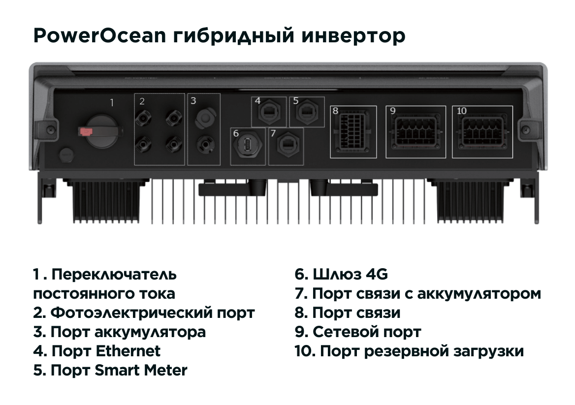 Гибридный инвертор PowerOcean Inverter P3 10kW купить в минске.png Гибридный инвертор PowerOcean Inverter P3 10kW купить в минске.png